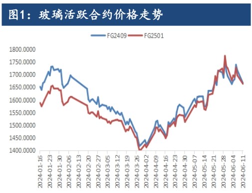 玻璃供需格局有所改善 价格或以高位震荡为主