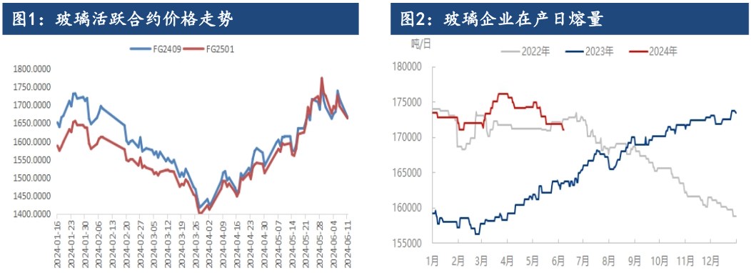 玻璃供需格局有所改善 价格或以高位震荡为主