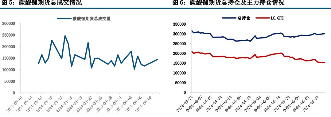 碳酸锂基本面仍显疲软 价格缺少反转的支撑