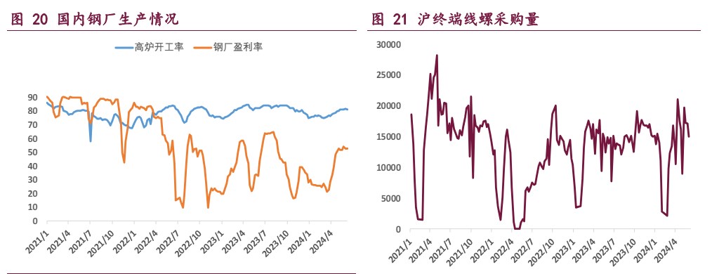 铁水产量阶段性见顶 双焦供需两端均有利空预期