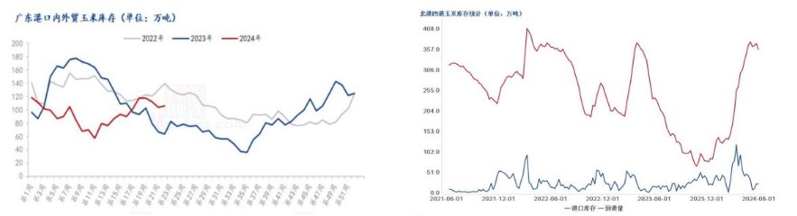 饲料企业已有小麦替代 玉米价格或形成压力