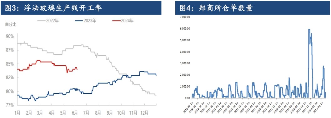 玻璃供需格局有所改善 价格或以高位震荡为主