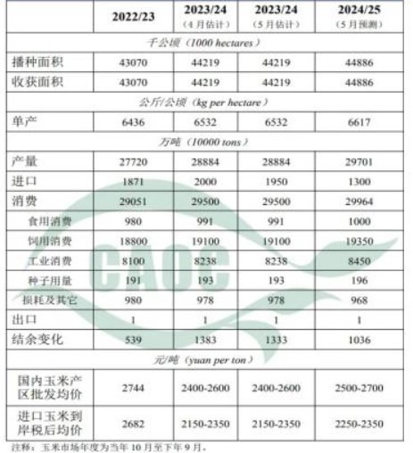 饲料企业已有小麦替代 玉米价格或形成压力