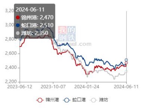 饲料企业已有小麦替代 玉米价格或形成压力