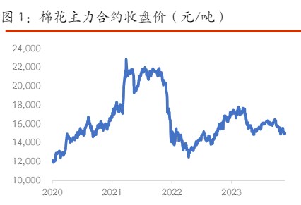 棉花基本面支撑力度较弱 白糖低库存支撑价格底部