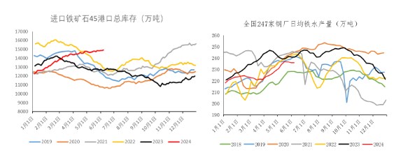 铁矿石港口库存高位难去化 供应端亦继续施加压力