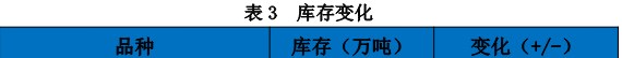 美联储降息预期降温 铝价下挫调整