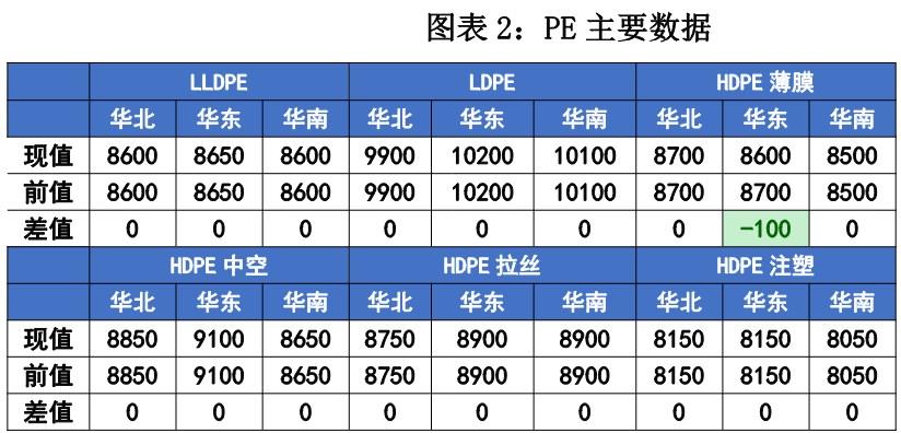 尿素市场心态转弱 甲醇价格呈现区域性走势