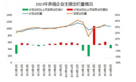 降价采购意愿增强 生猪价格缺乏持续性上涨动力