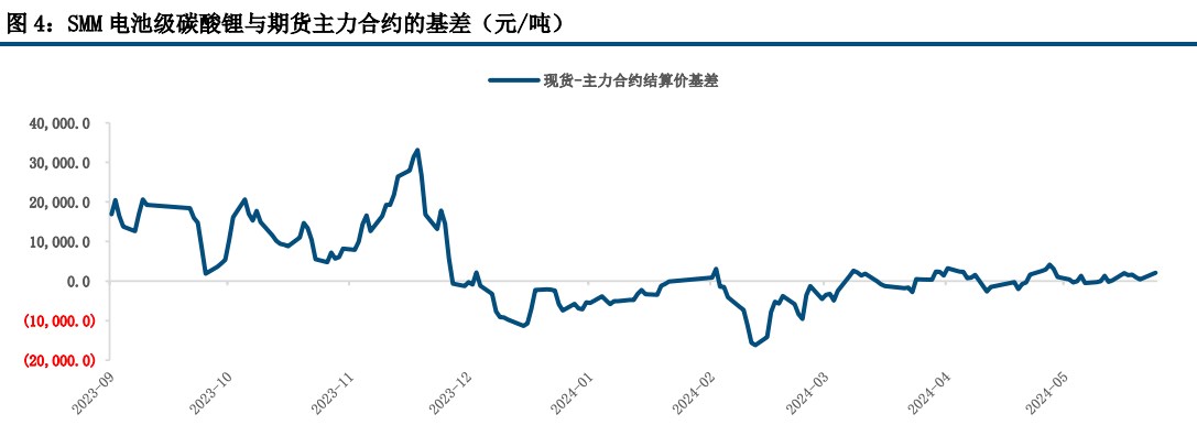 碳酸锂基本面仍显疲软 价格缺少反转的支撑