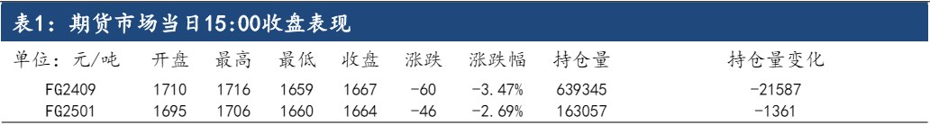 玻璃供需格局有所改善 价格或以高位震荡为主