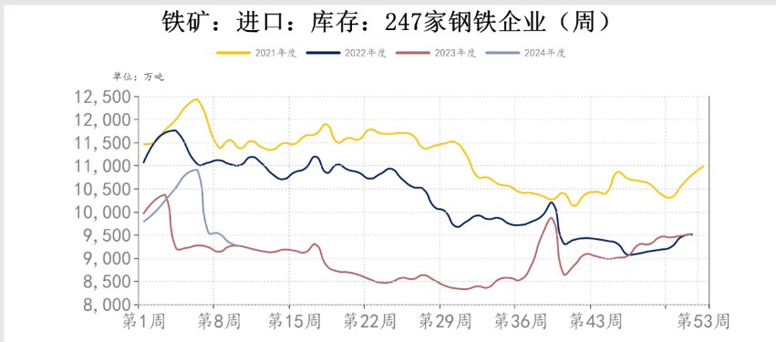 市场情绪不佳 铁矿石价格或延续震荡偏弱