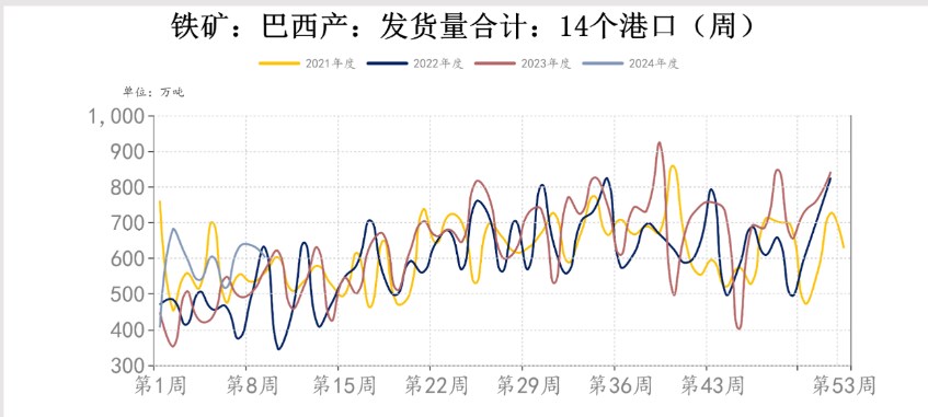 市场情绪不佳 铁矿石价格或延续震荡偏弱