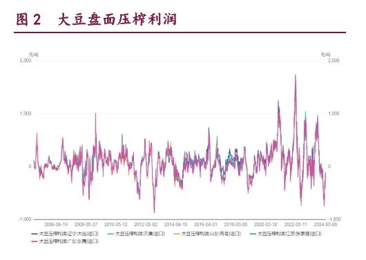 豆粕等待外盘进一步指引 油脂资金面支撑出现松动