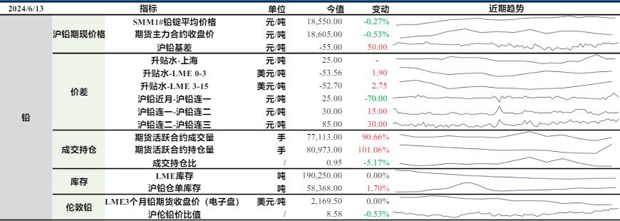 沪铅成本端支撑逻辑尚存 锌价或持续高位震荡