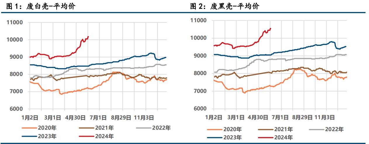 宏观驱动有限 铅锌价格偏强震荡