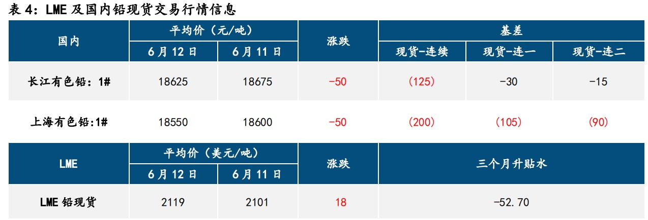 宏观驱动有限 铅锌价格偏强震荡