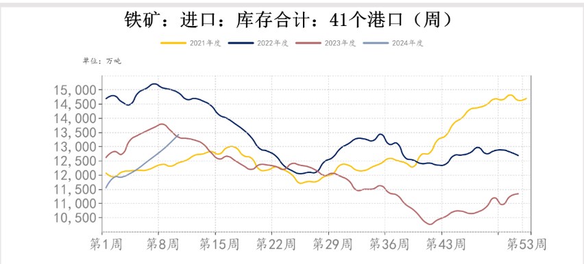 市场情绪不佳 铁矿石价格或延续震荡偏弱