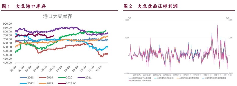 豆粕等待外盘进一步指引 油脂资金面支撑出现松动