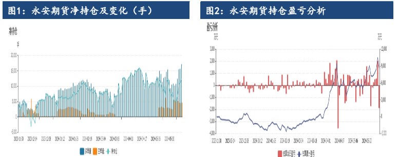 传统淡季需求端暂难寻亮点 铝价或跟随板块震荡调整