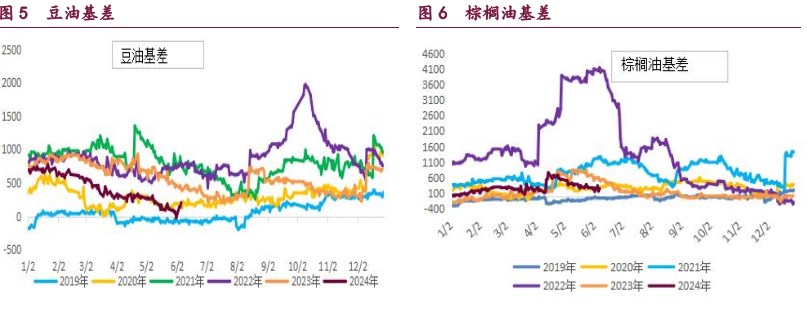 豆粕等待外盘进一步指引 油脂资金面支撑出现松动