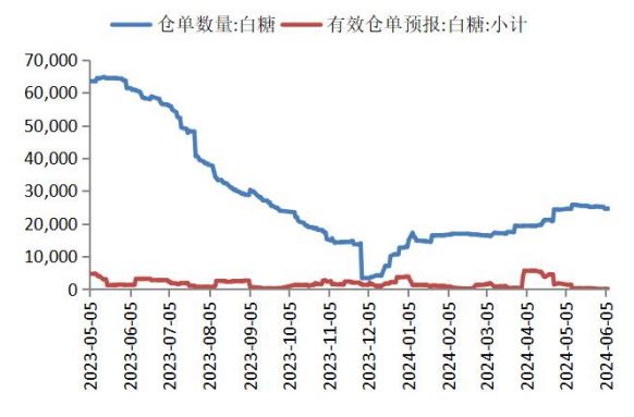 食糖呈现供应宽松局面 后市期价或仍出现承压