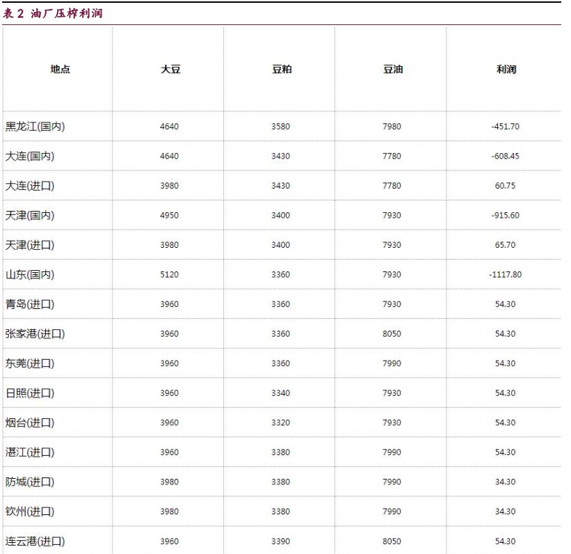 豆粕等待外盘进一步指引 油脂资金面支撑出现松动