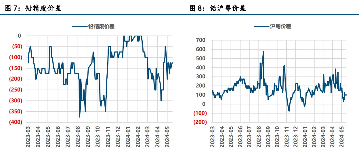 宏观驱动有限 铅锌价格偏强震荡