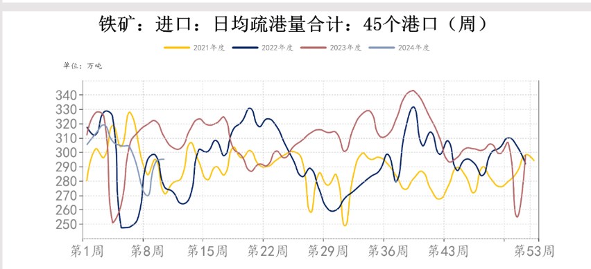 市场情绪不佳 铁矿石价格或延续震荡偏弱