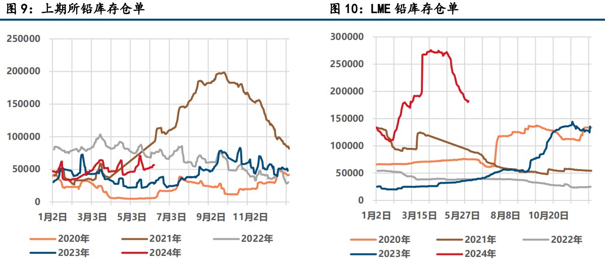 宏观驱动有限 铅锌价格偏强震荡