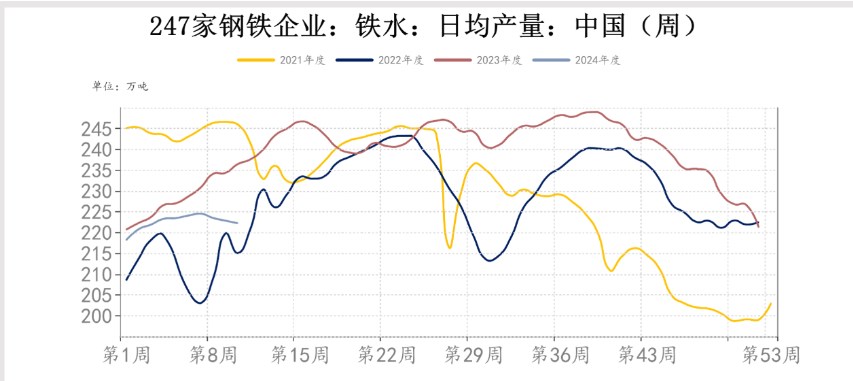 市场情绪不佳 铁矿石价格或延续震荡偏弱