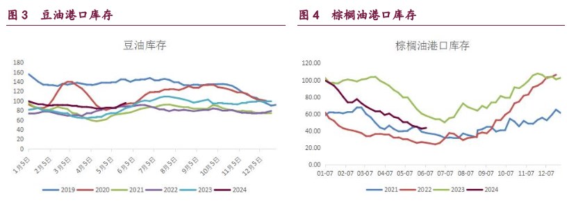 豆粕等待外盘进一步指引 油脂资金面支撑出现松动