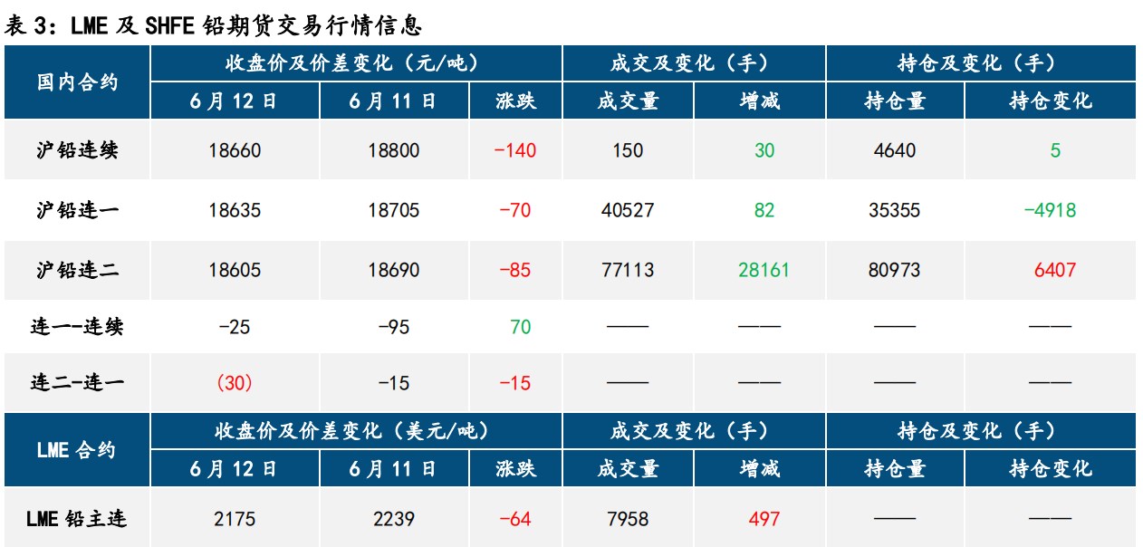 宏观驱动有限 铅锌价格偏强震荡