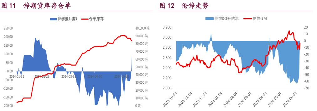 降息预期升温利好铜价 资金仍是以空配镍为主