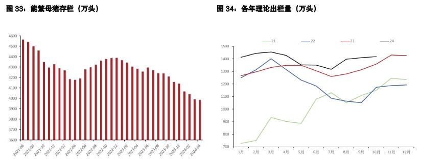 鸡蛋整体驱动转为向下 生猪惜售或支撑短期情绪