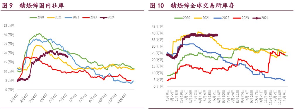 降息预期升温利好铜价 资金仍是以空配镍为主