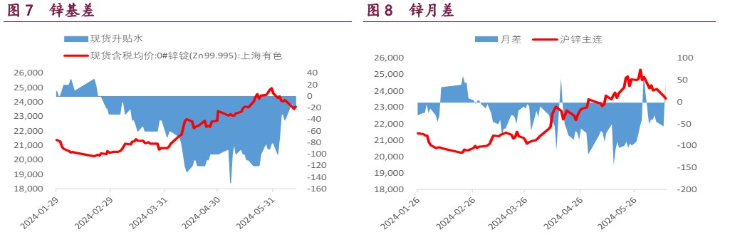 降息预期升温利好铜价 资金仍是以空配镍为主