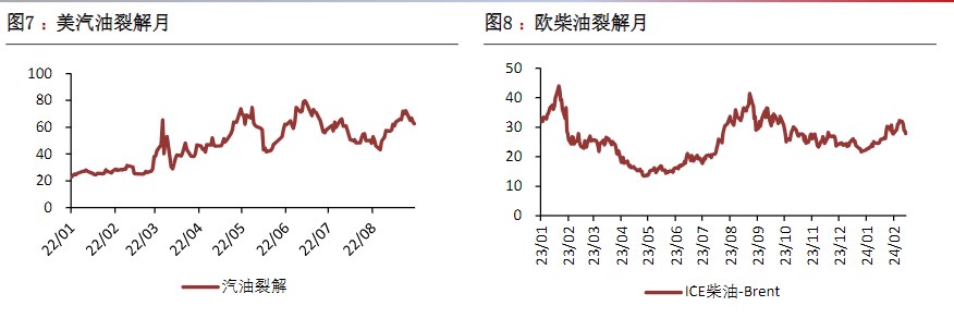 原油需求端表现仍不及预期 价格短期或将进入调整阶段