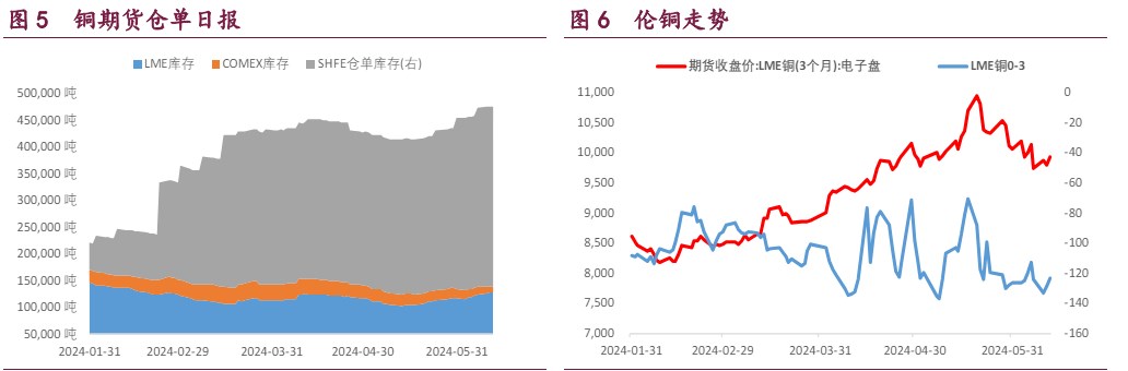 降息预期升温利好铜价 资金仍是以空配镍为主