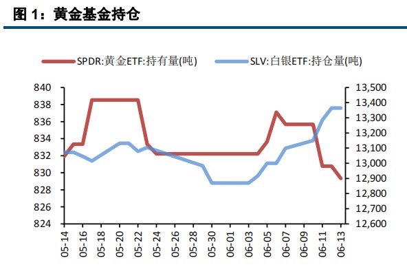 PPI超预期下行 贵金属价格支撑弱化