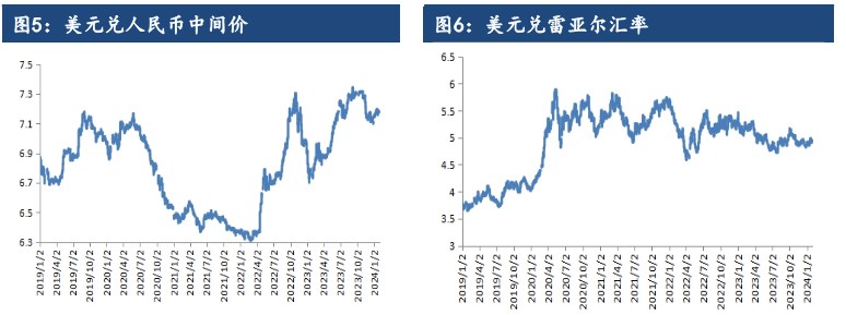 天气题材窗口仍然存在 豆粕或难以形成趋势性下跌