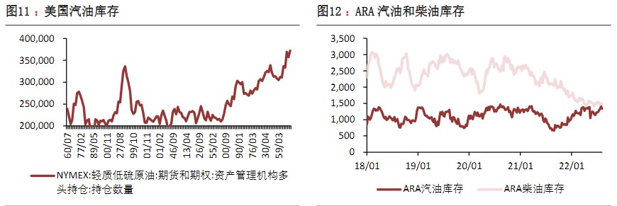 原油需求端表现仍不及预期 价格短期或将进入调整阶段