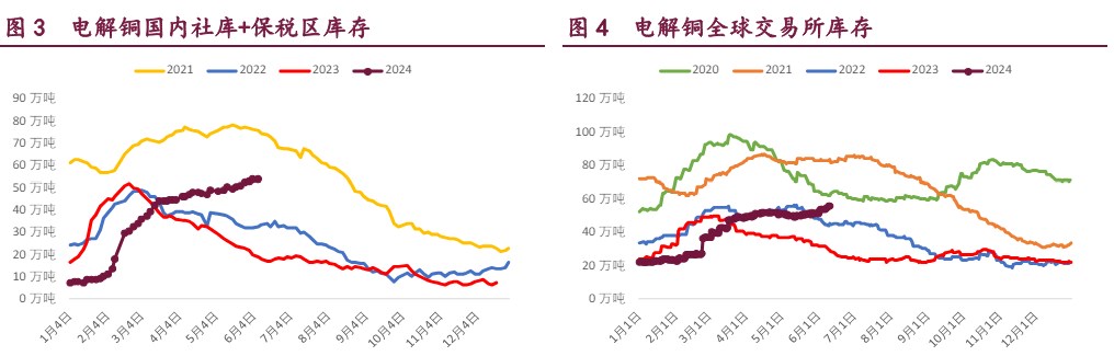 降息预期升温利好铜价 资金仍是以空配镍为主