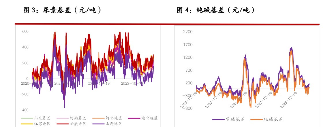 尿素基本面阶段性偏宽松 玻璃期货市场延续偏弱状态