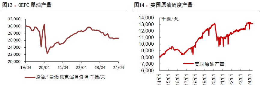 原油需求端表现仍不及预期 价格短期或将进入调整阶段