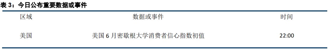 PPI超预期下行 贵金属价格支撑弱化