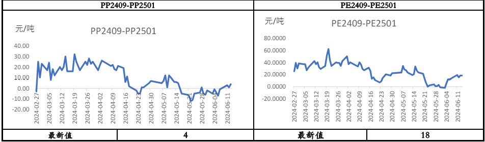 聚丙烯交易弱现实攀升 价格或偏弱震荡运行