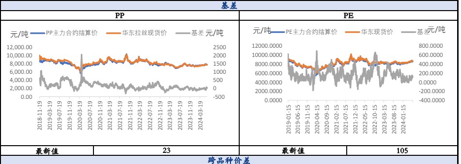 聚丙烯交易弱现实攀升 价格或偏弱震荡运行