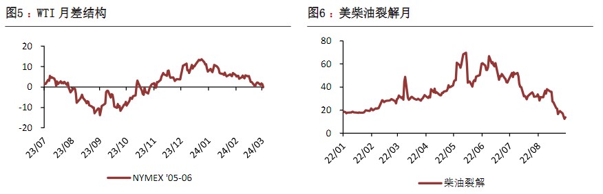 原油需求端表现仍不及预期 价格短期或将进入调整阶段