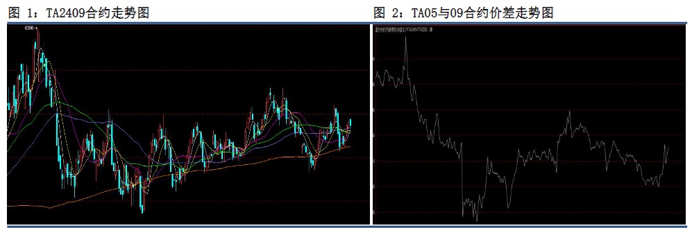 PTA终端需求进入淡季 价格或震荡偏空运行